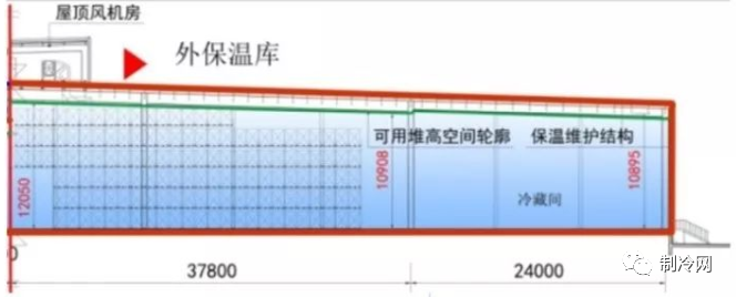 冷庫(kù)地面保溫應(yīng)該怎么做？
