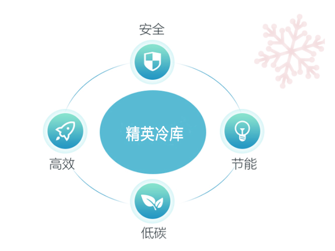 冷庫省電又節(jié)能的秘訣，你知道嗎？